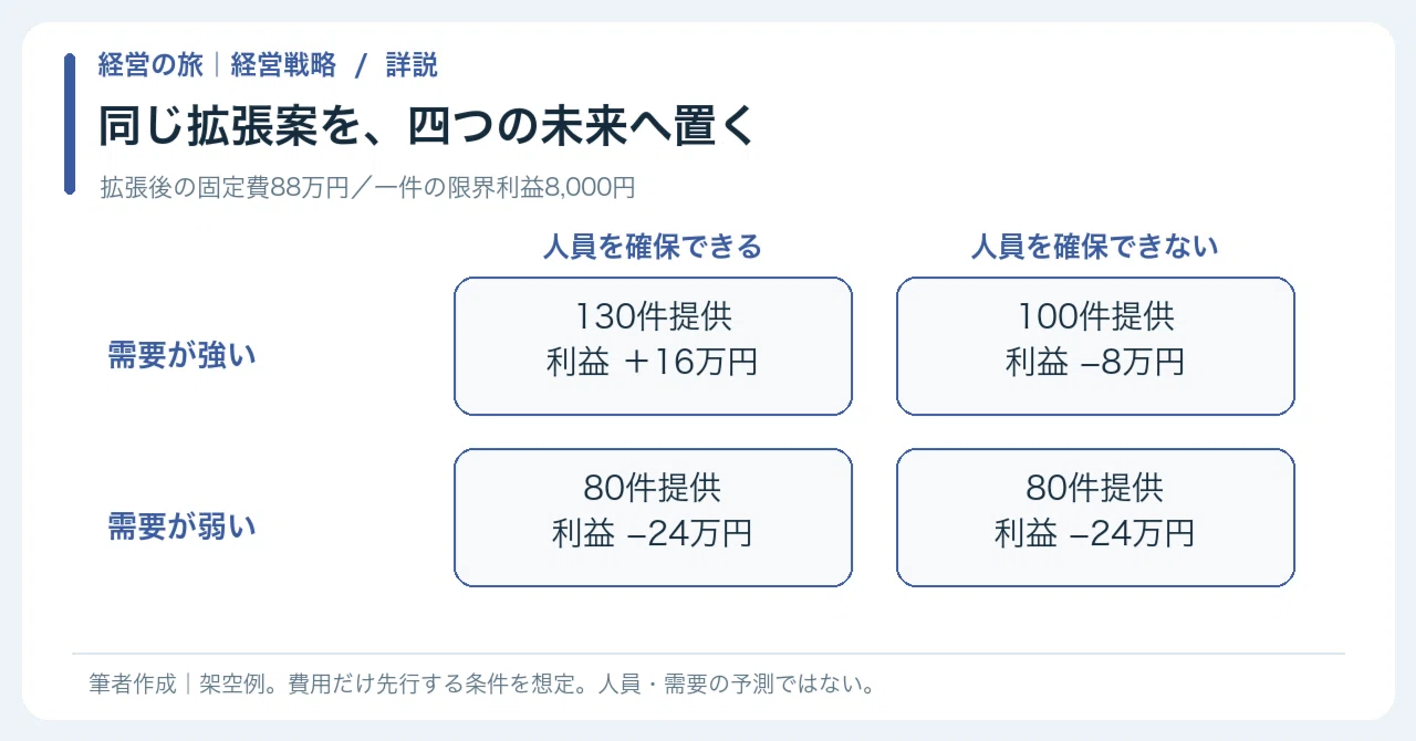 [🔵 Detailed Explanation | Chapter 3: The Management Journey ...