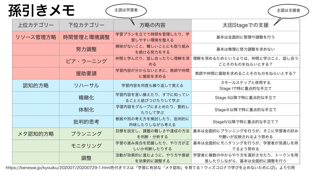 学習方略と太田stage 認知的方略 後編 メリー Note