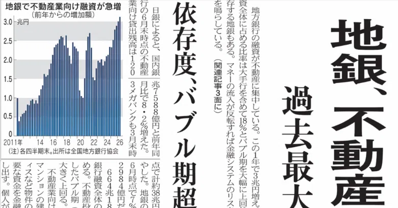 [October 19] Nikkei Top News in 1 Minute | Regional Bank Real Estate ...