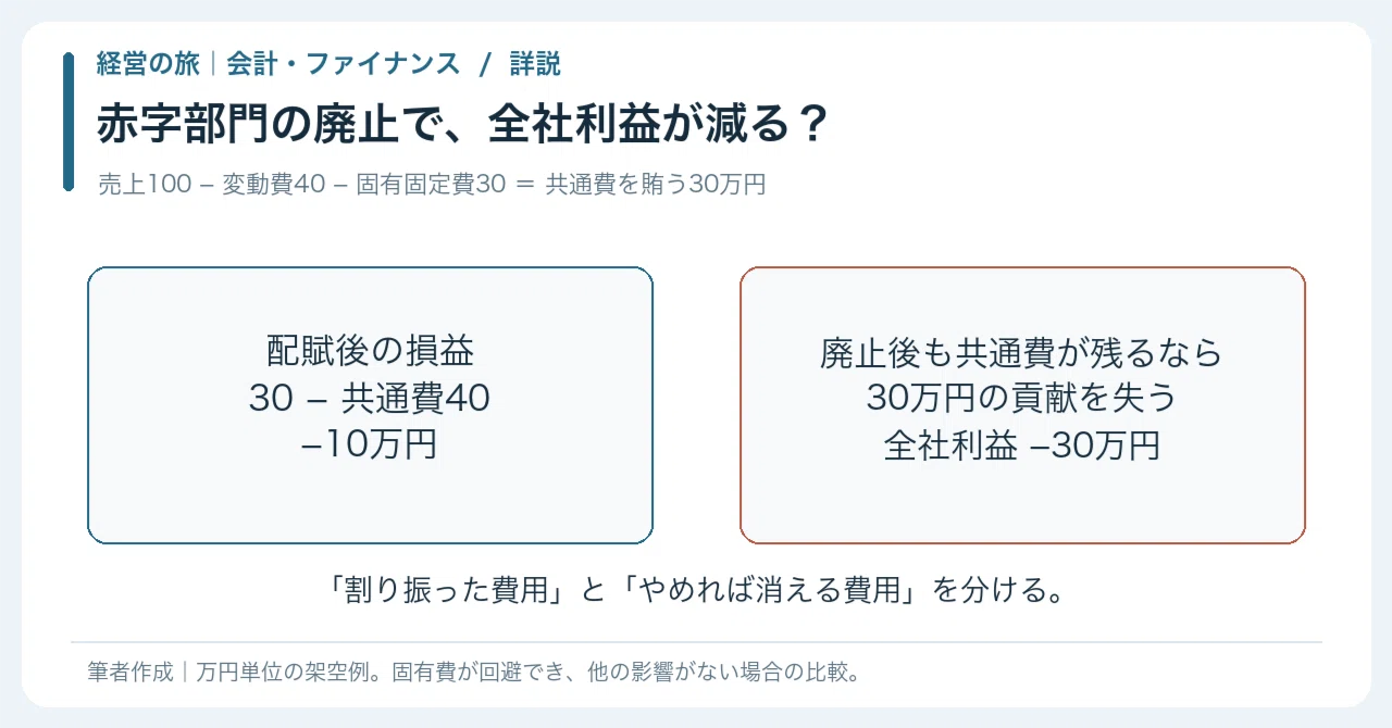【🔵Detailed Explanation | Chapter 3: The Management Journey | Accounting ...