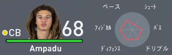Fifa 20 Real Face Star Player 500万以下 Cb センターバック 編 Abista Football Note