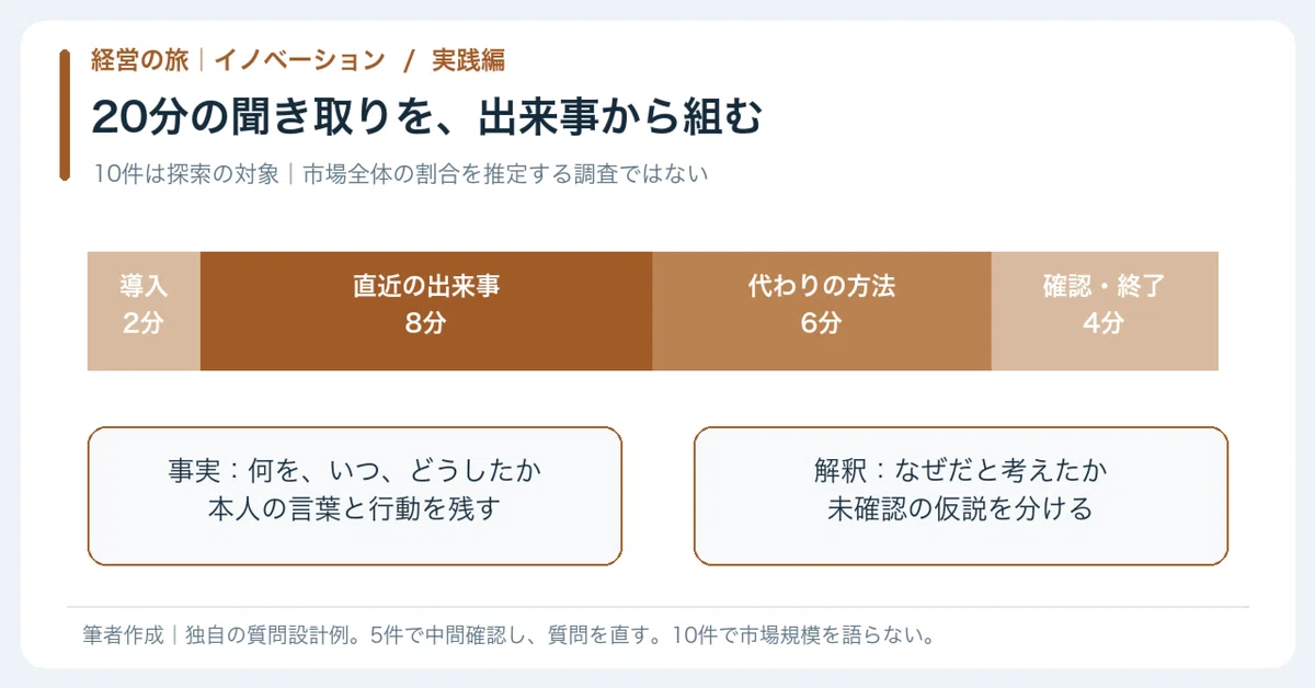 10 Part Number Line 【🟠Practice | Chapter 3: The Management Journey | Innovation Practice 01 ...