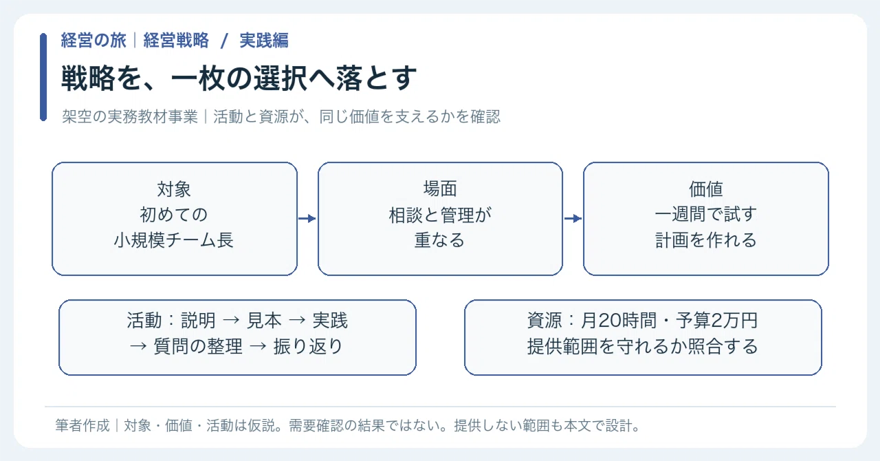[🟠Practice | Chapter 3: The Management Journey | Management Strategy ...