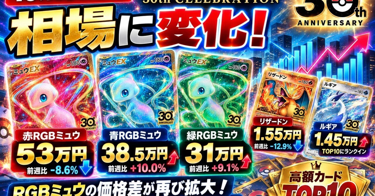 [Oct 19 Follow-up] Pokemon Card 30th Anniversary, Red RGB Mew drops to ...