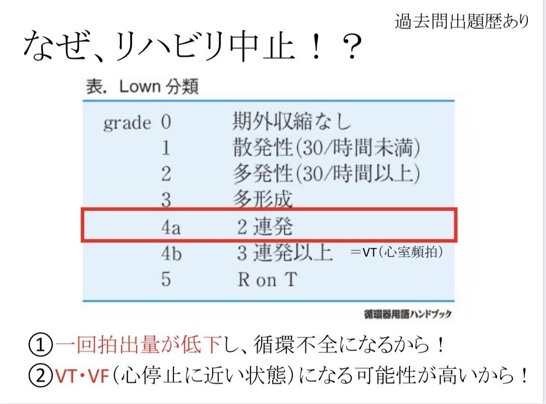 心電図のリアルな臨床 国試対策編 メディシェア 医療者の寺子屋 Note