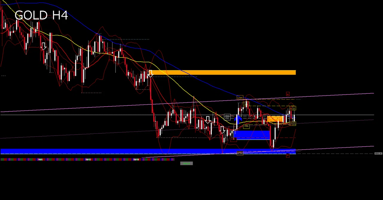 Can GOLD maintain the 4170 level or break through 4209? | Organizing ...