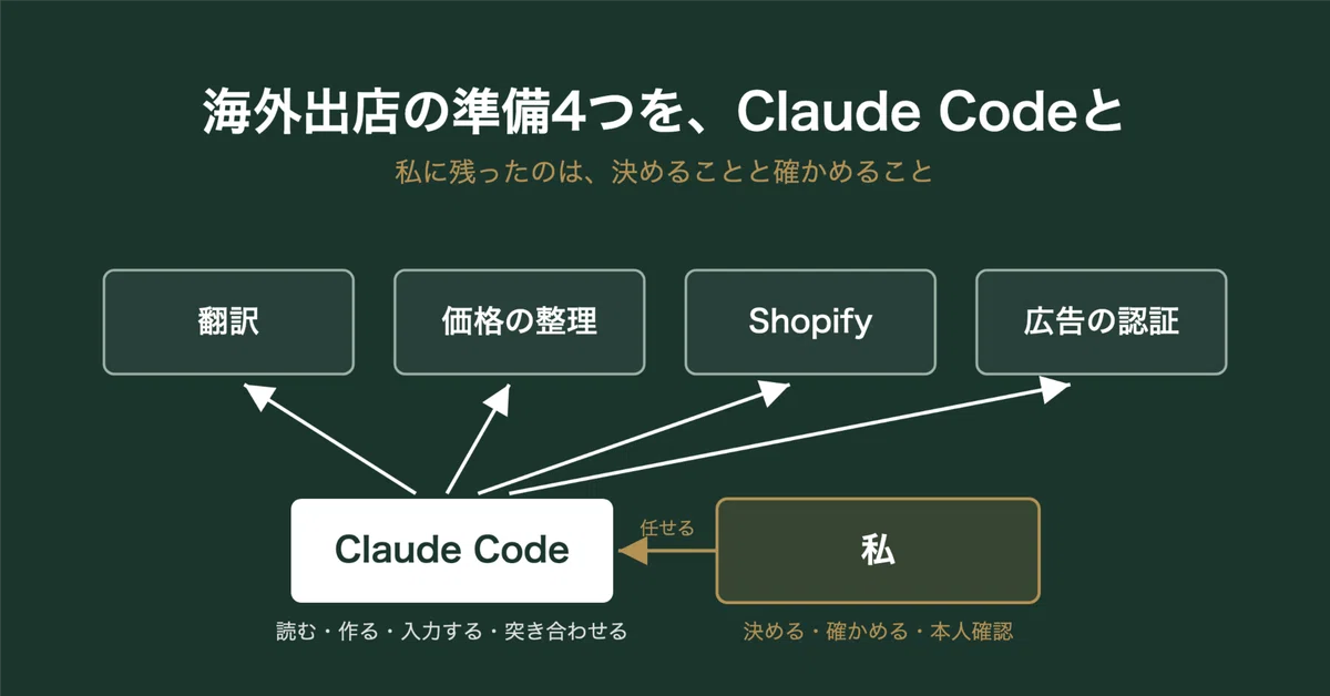 Pop Up Roca I let Claude Code directly handle my Mac, and completed preparations ...