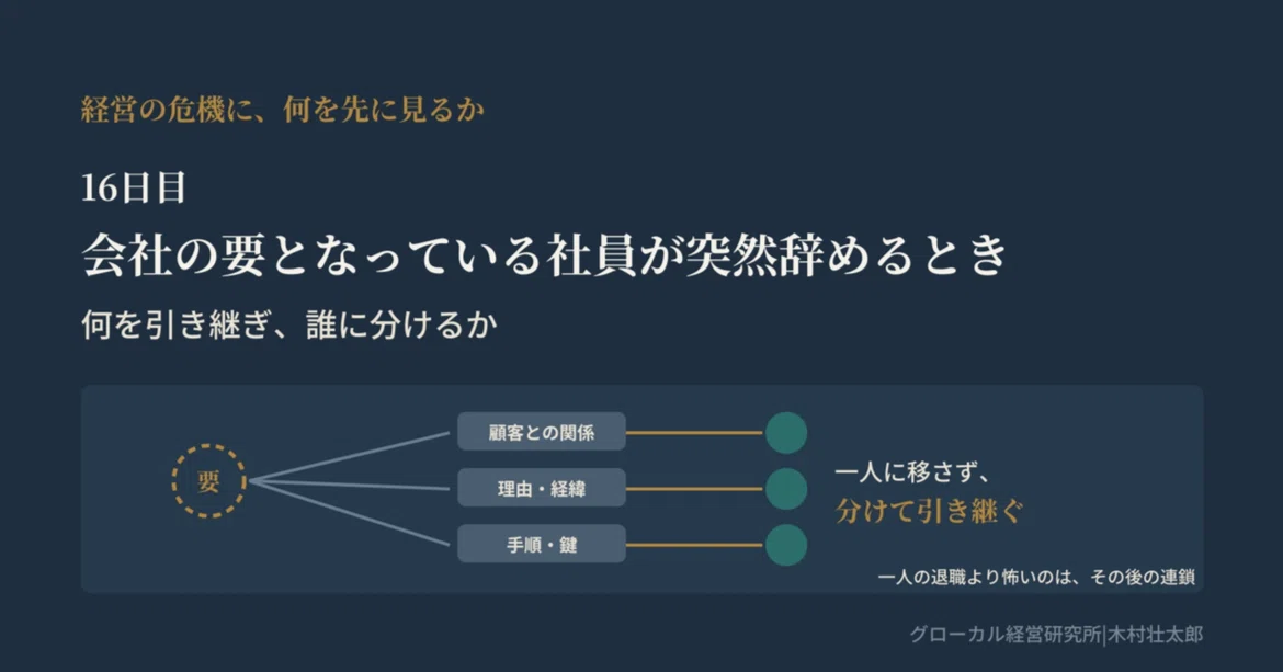 [What to Prioritize in a Management Crisis] Day 16 (Summary) ── When a ...