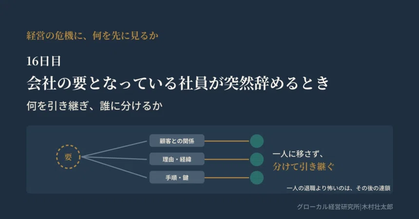 [What to Prioritize in a Management Crisis] Day 16 (Summary) ── When a ...