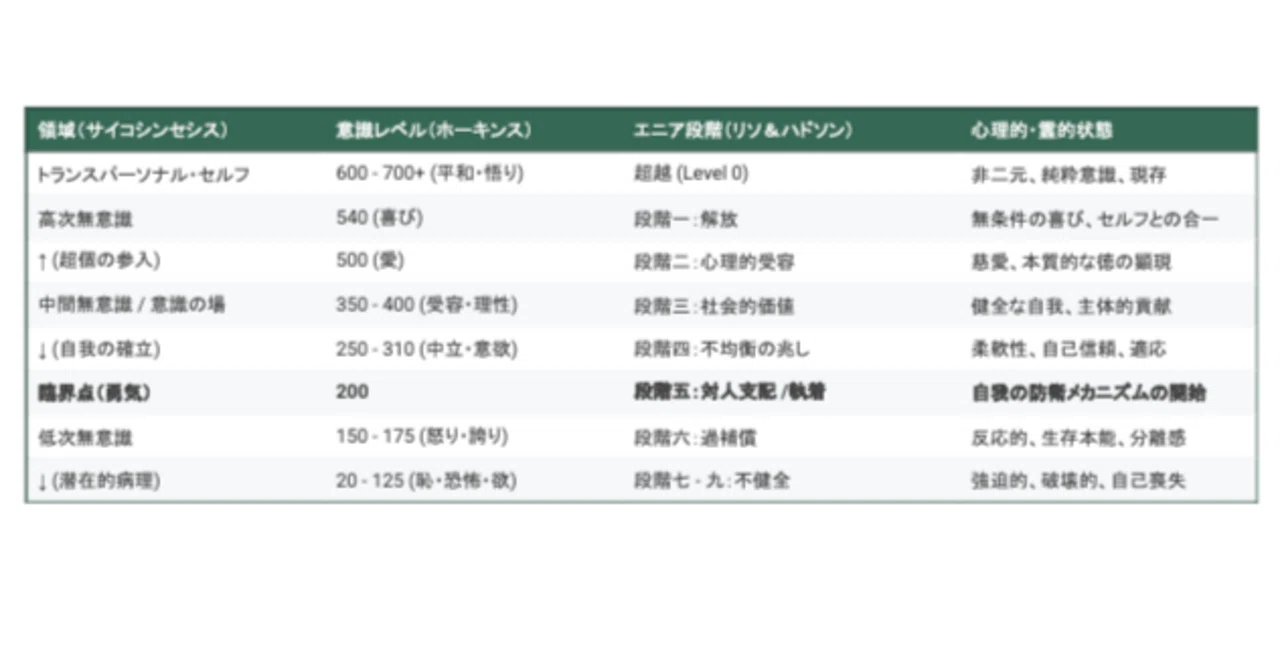 [Part 3] Distinguishing Force from Power: A Map of the 'Drain' and ...
