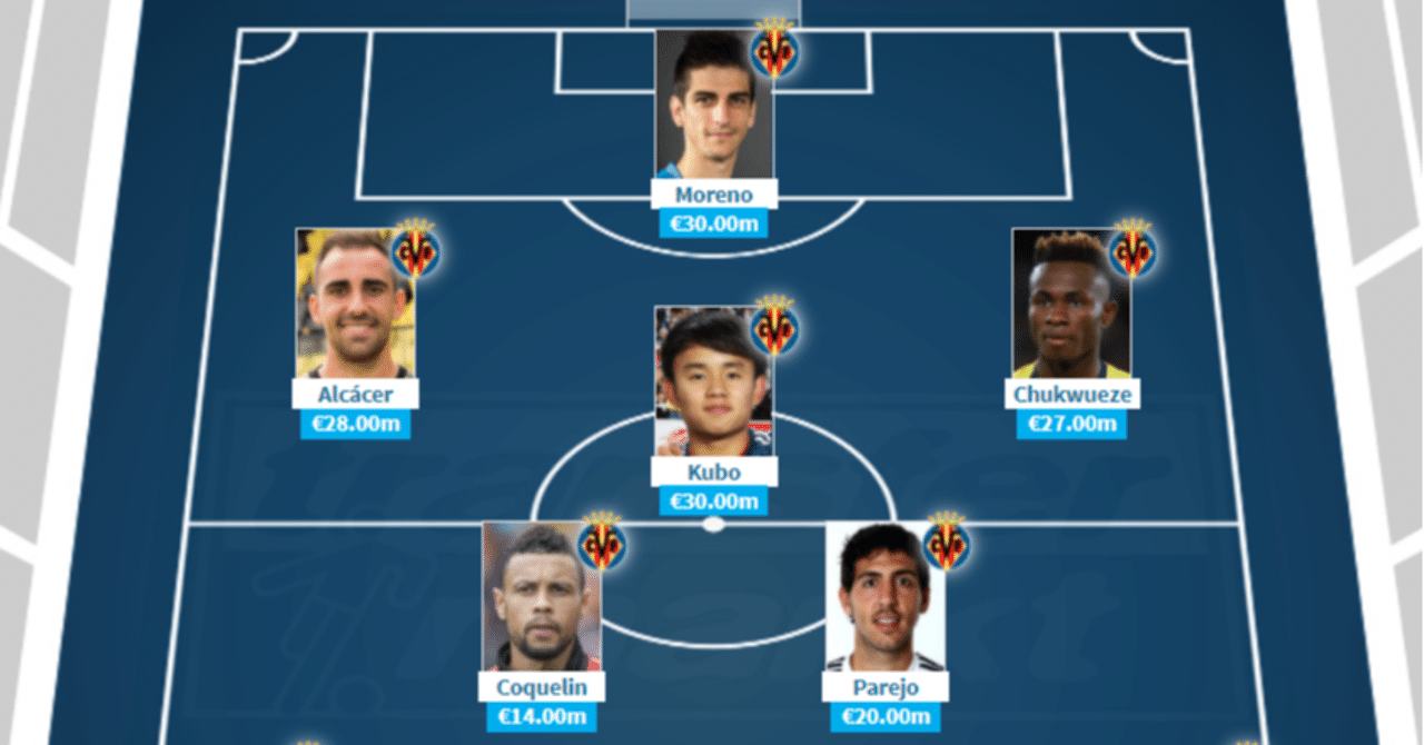 ビジャレアルの19 から 21を考察 久保建英のポジションを脅かす選手とは ビジャレアルジャパン艦長 Note ビジャレアルの19 から 21を考察 久保建英のポジションを脅かす選手とは ビジャレアルジャパン艦長 Note