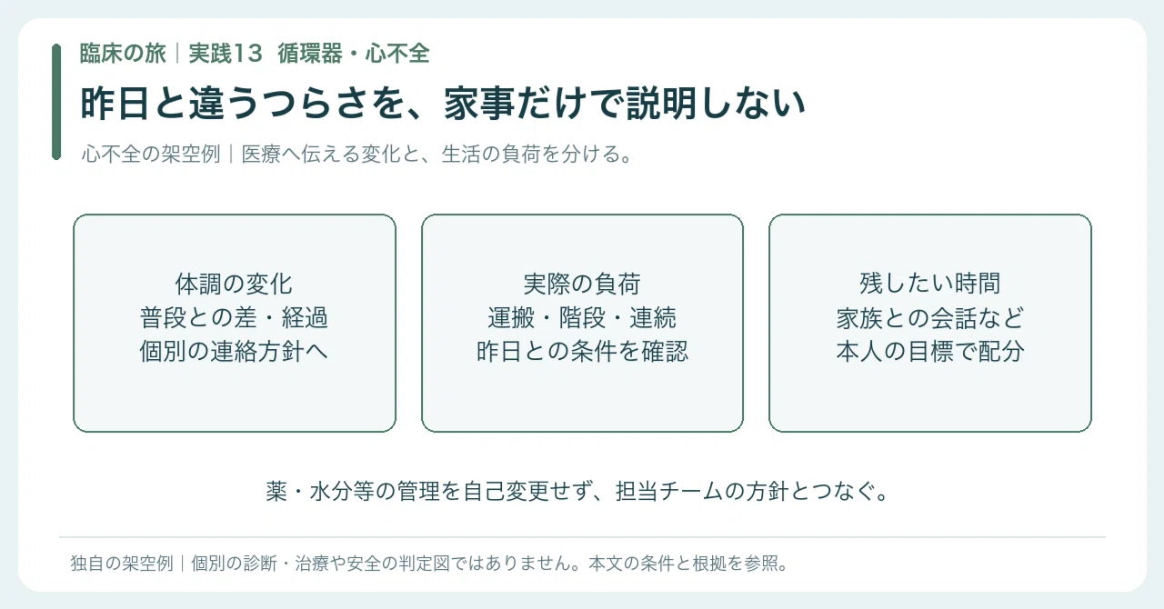 [🟠Practice | Chapter 2 Clinical Journey | Practice 13] Chores I could ...