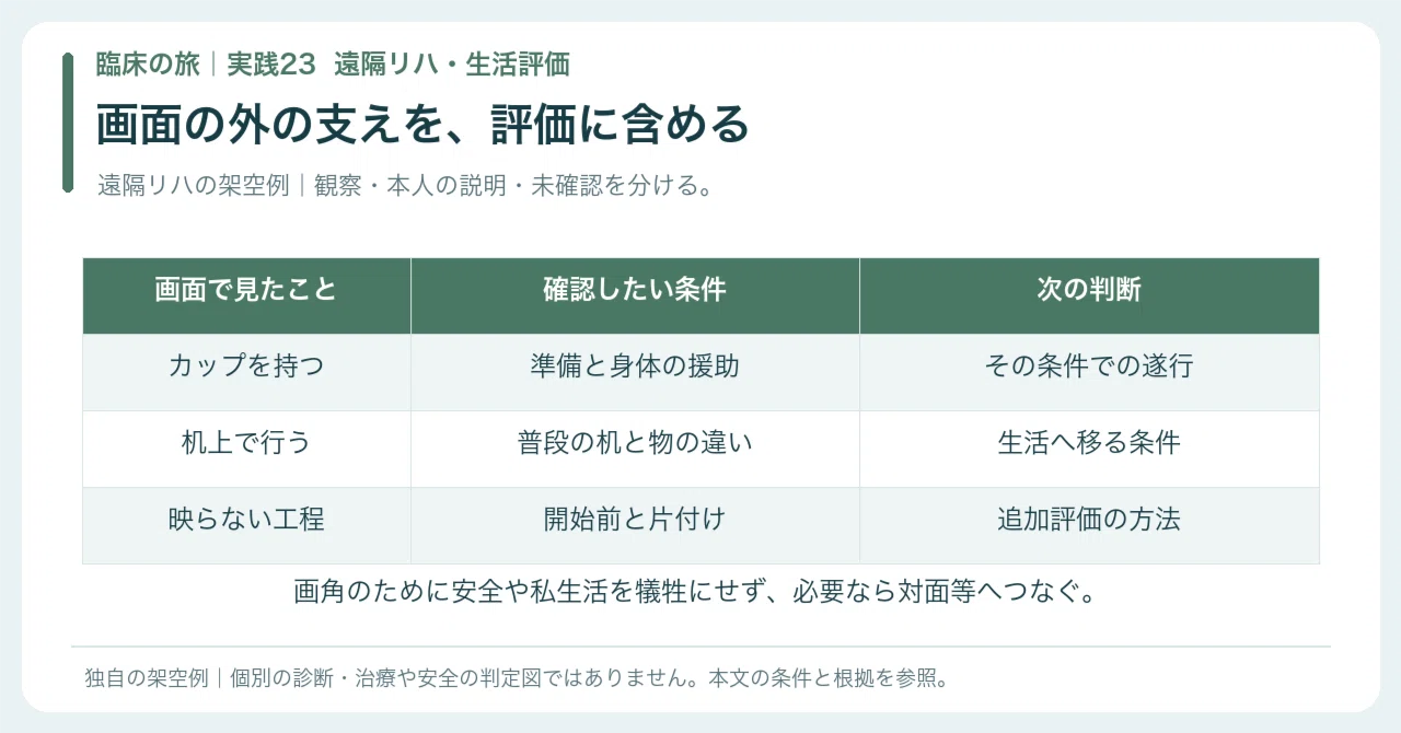 [🟠Practice | Chapter 2 Clinical Journey | Practice 23] It looks like ...