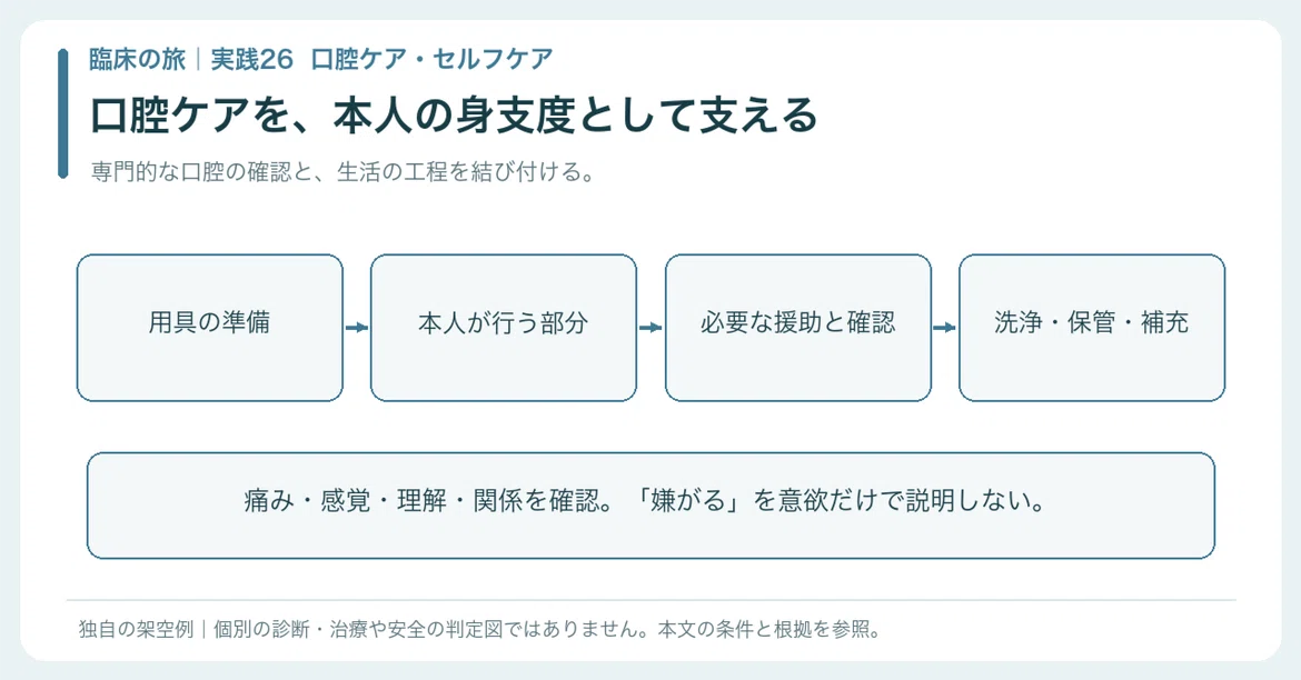 Someone Handing Over Note 【🟠Practice | Chapter 2 Clinical Journey | Practice 26】Don't just hand ...
