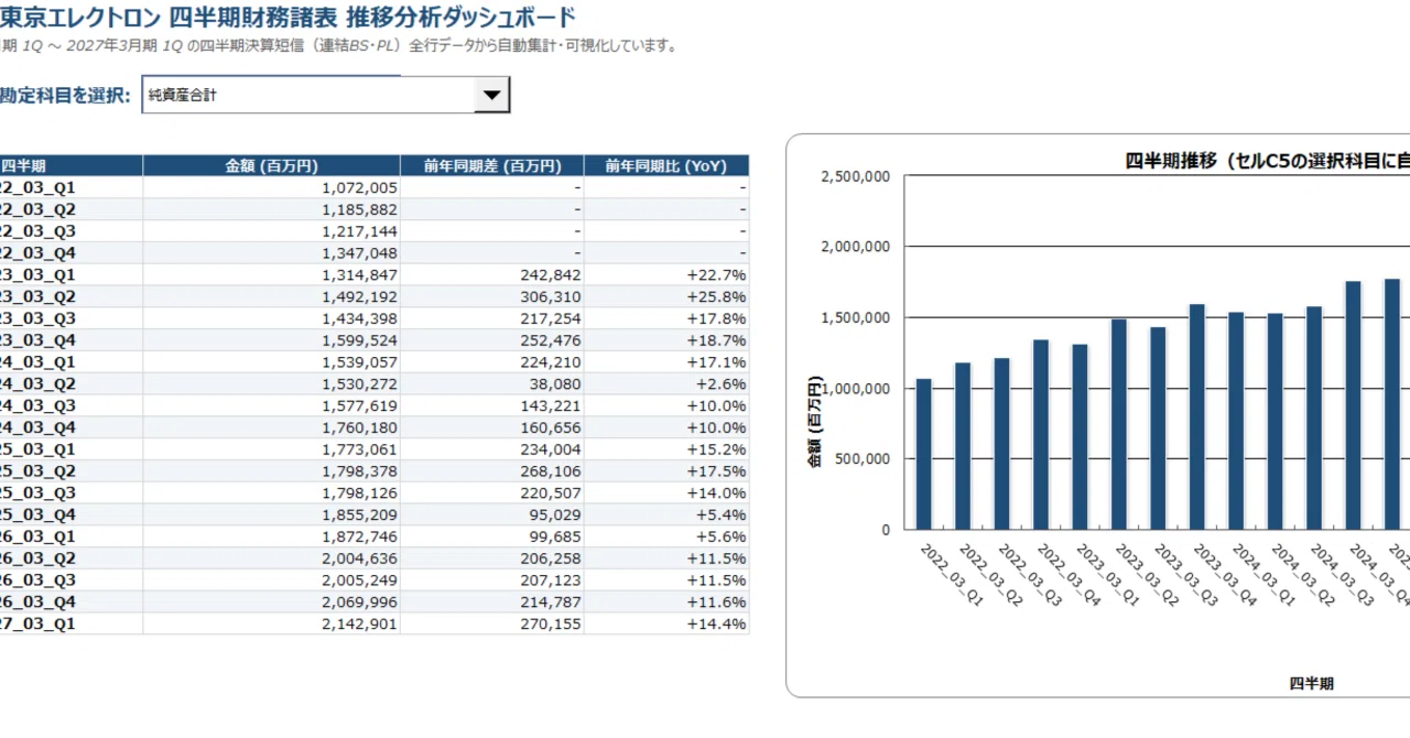 Excel Analysis Tool for Visualizing Tokyo Electron (8035) Quarterly ...
