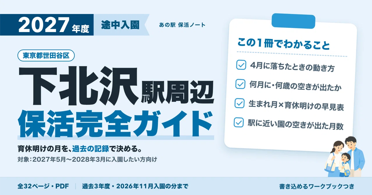Nursery Schools near Shimokitazawa Station | If you don't get in for ...
