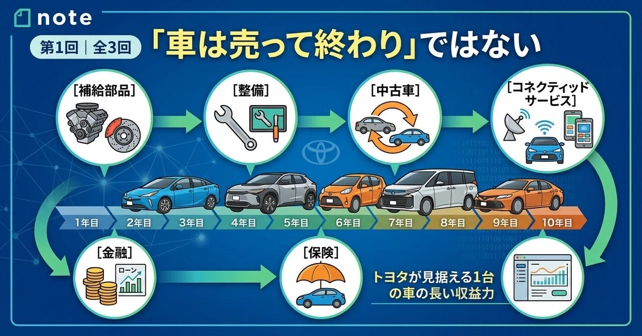 Part 2: Will EV Maintenance Decrease? 🔋 [Part 3]｜Kunihiko_Lab