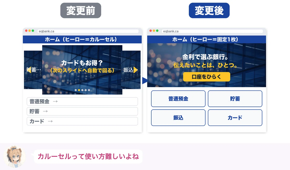 Should You Stop Using Carousels!? #5｜UI/UXデザイン研究所