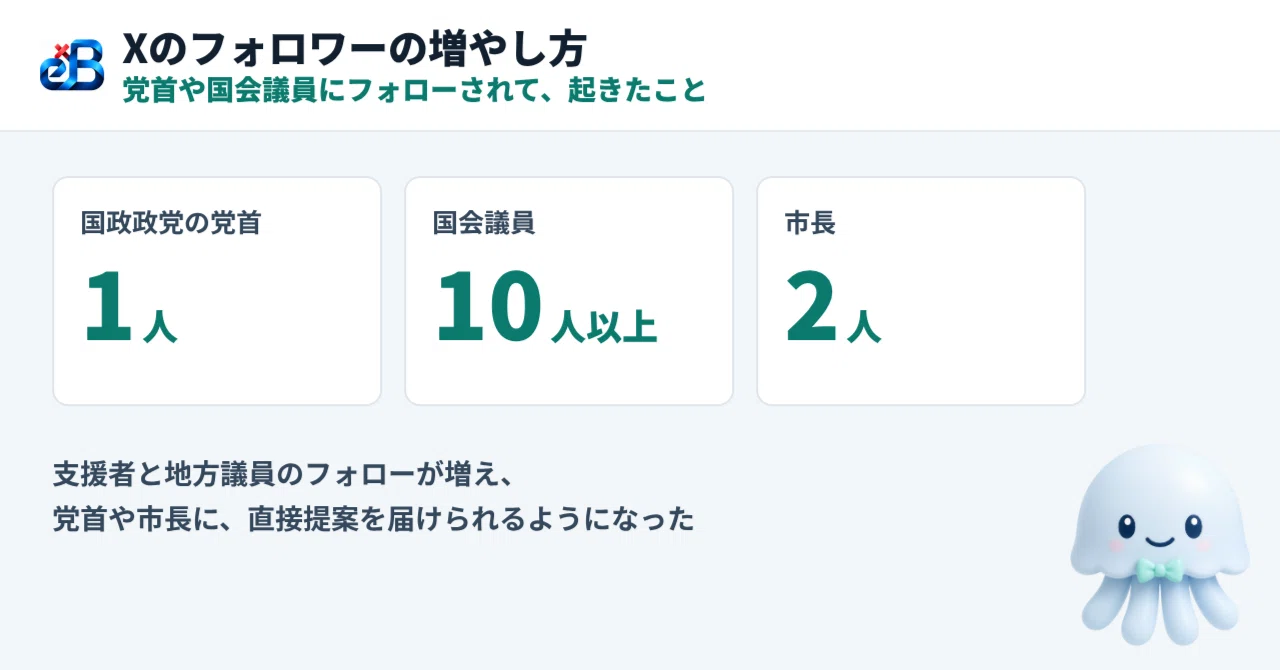 Xのフォロワーの増やし方｜党首1人・国会議員10人以上・市長2人にフォローされて起きたこと｜BittensorMan