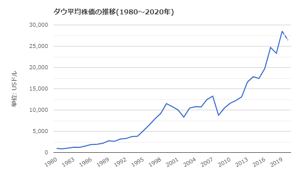 ダウンロード