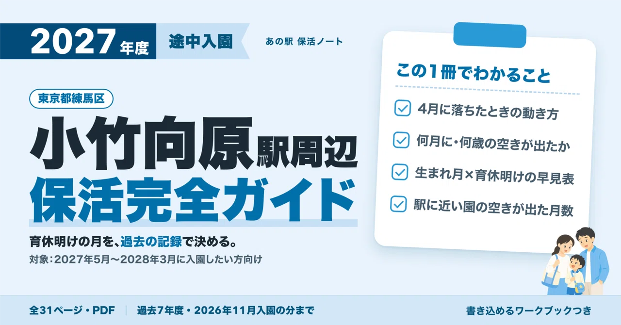 Nursery Schools near Kotake-mukaihara Station | If you don't get in for ...