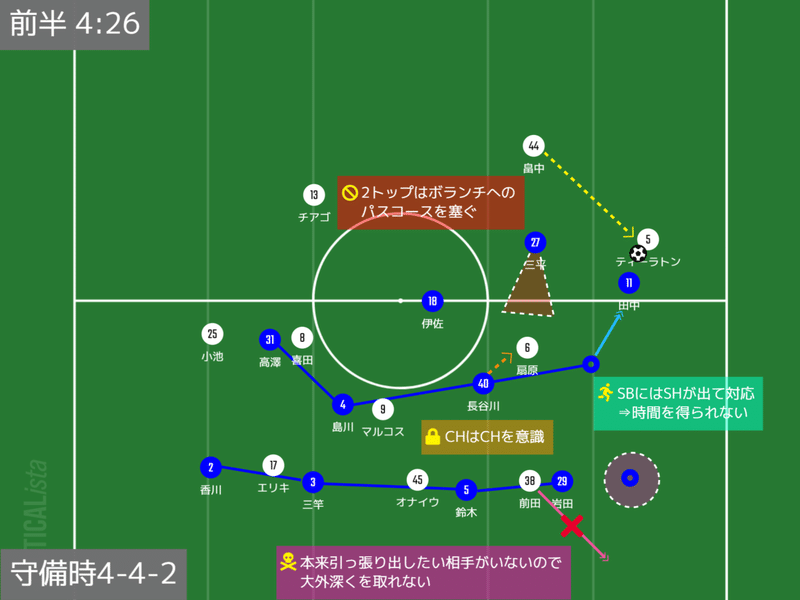 大分の守備