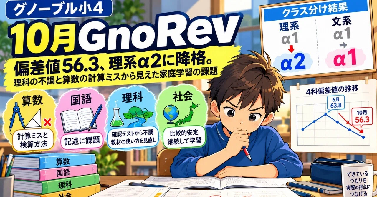 【Gnoble 4th Grade October GnoRev】Deviation score 56.3, demoted to ...