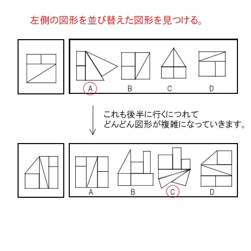 職業訓練の選考検査を受けてきたレポ 画像あり 睡田 Note
