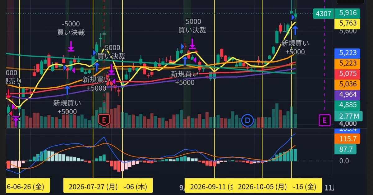 [October 19, 2026] Japanese Stock Swing Trade Forecast for Expected ...