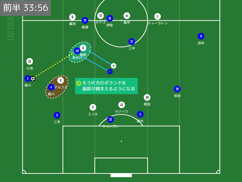 ハイプレスの修正