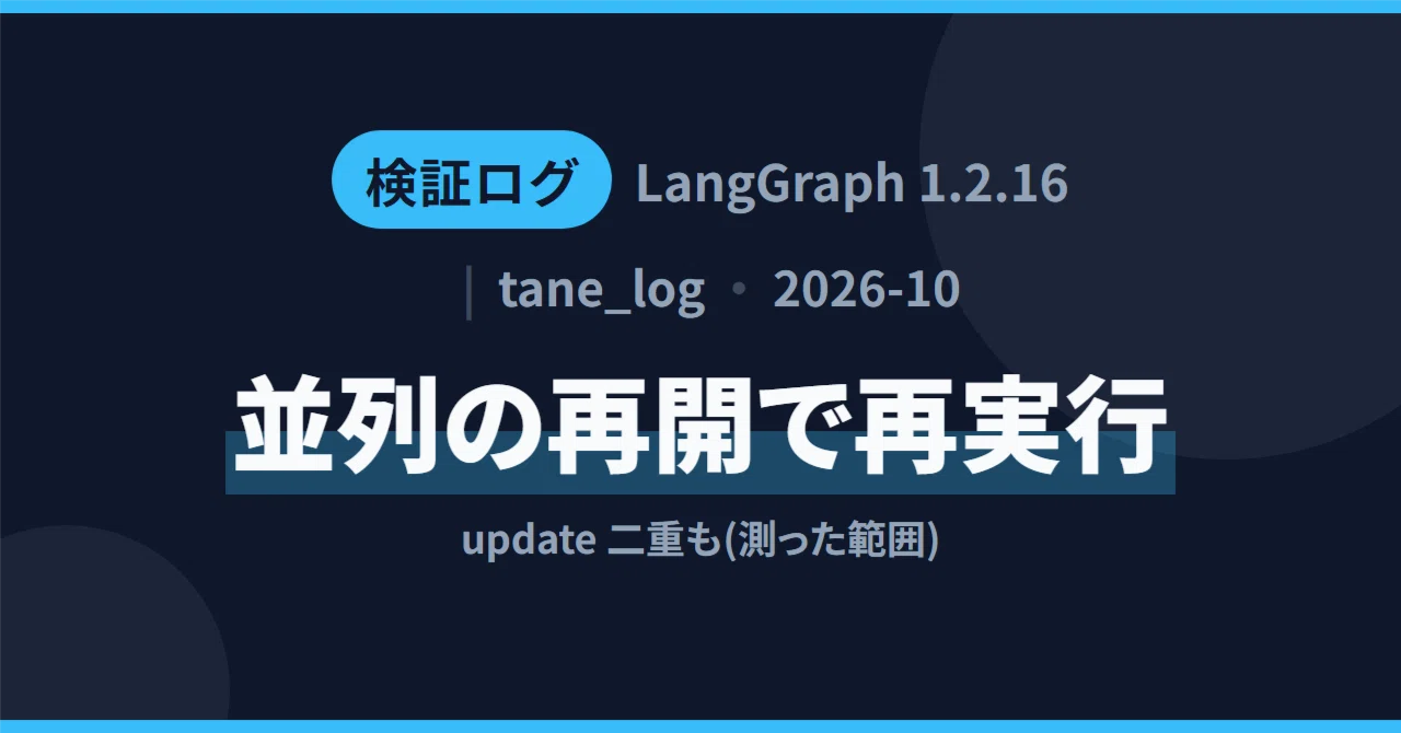 LangGraph 1.2.15 は、サブグラフ内の並列 interrupt を 1 つずつ再開すると再実行が走り、update 付きの再開で ...