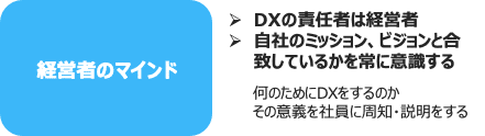 12.経営者のマインド