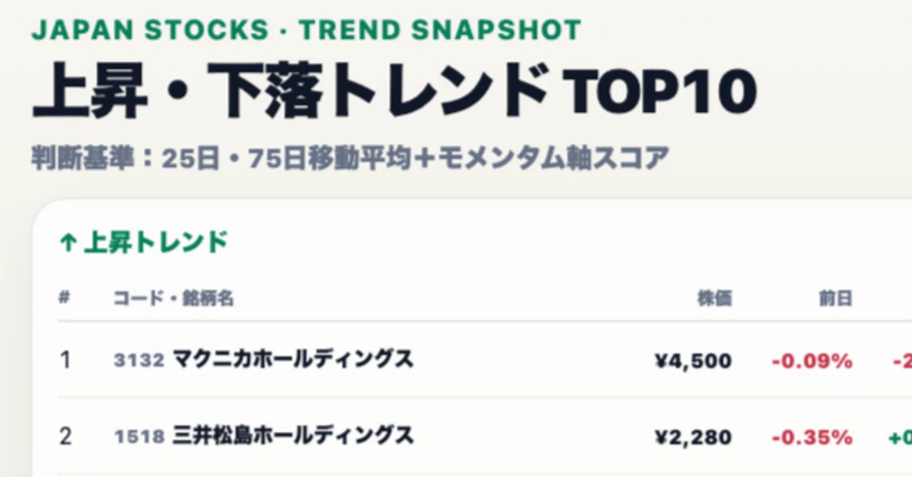 Japanese Stocks 10/19: Shipping Sector Rises Amid Declines in 21 ...
