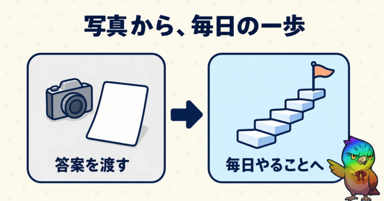 For children's test preparation, if you give photos of their answer ...