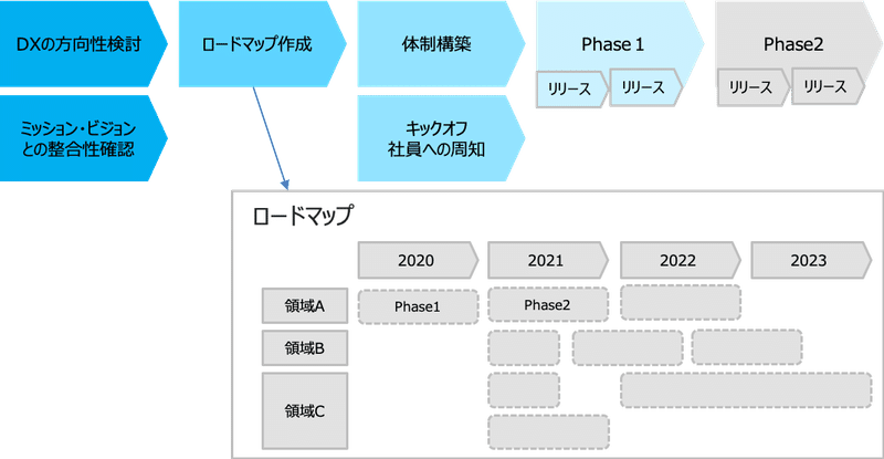 15.まとめ