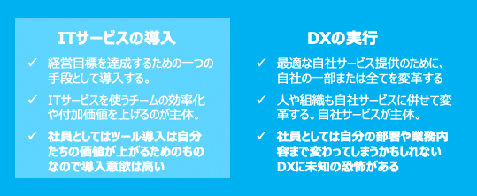 11.サービスとDXの違い