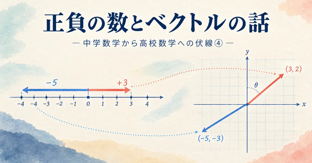 On Positive and Negative Numbers and Vectors | Foreshadowing from ...