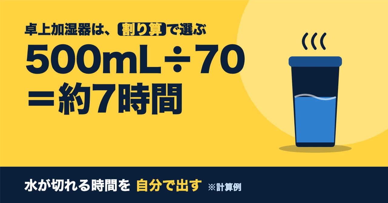 508703 Choose a desktop humidifier by 'tank capacity ÷ humidification amount ...