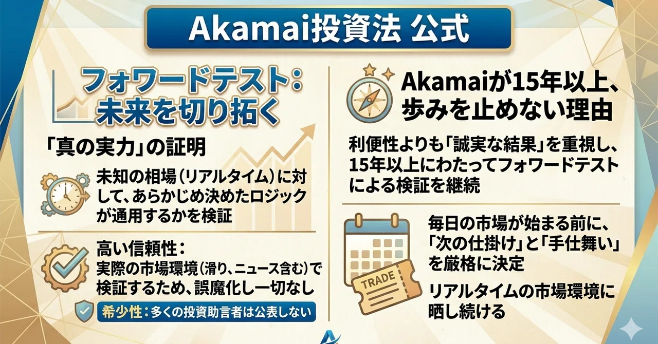 Tomorrow's Plan and Today's Results 10/19｜さる爺 Akamai校長