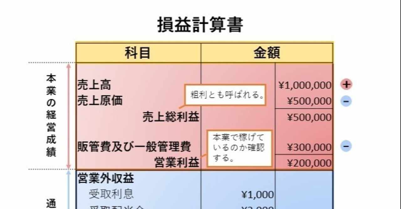 損益計算書の正しい読み方 ケン Note