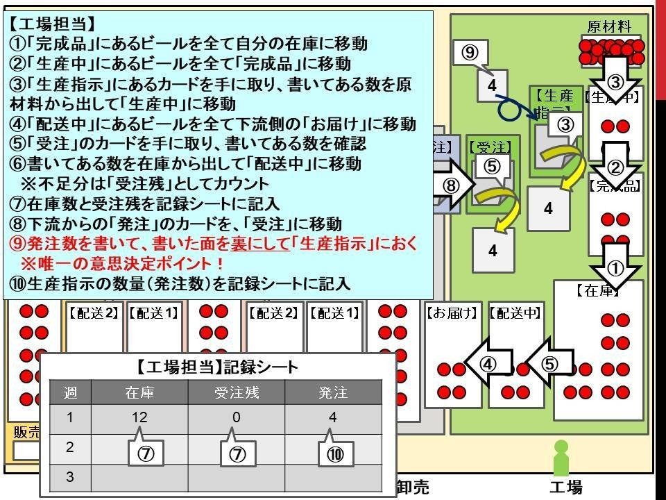 買占めとサプライチェーン５