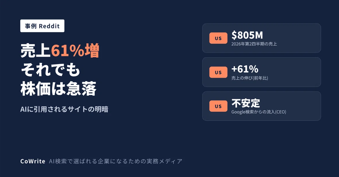 [Case Study] Revenue Up 61%, Yet Stock Plummets: The Light and Shadow ...