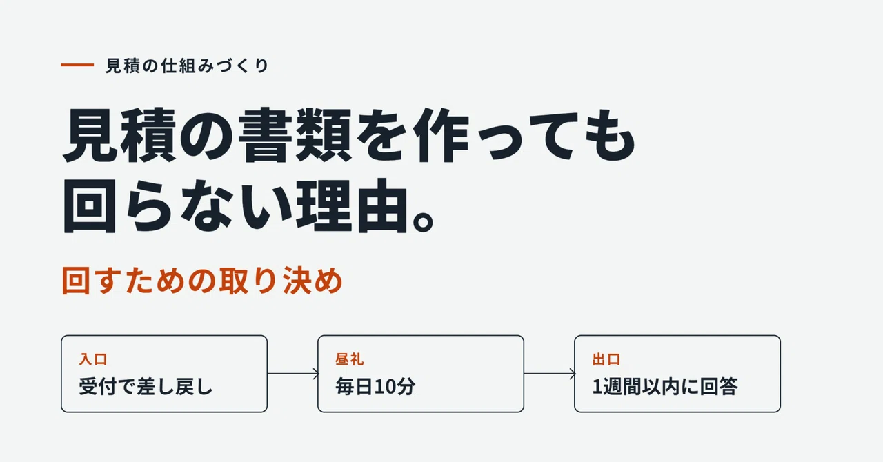 Why Quote Documents Don't Move and the Agreements to Make Them Flow｜製造業 ...