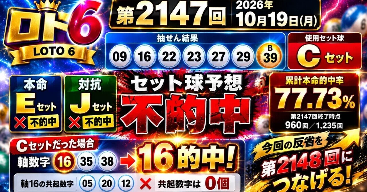[Loto 6 Draw 2147] Set Ball Prediction Missed! Cumulative Accuracy at ...