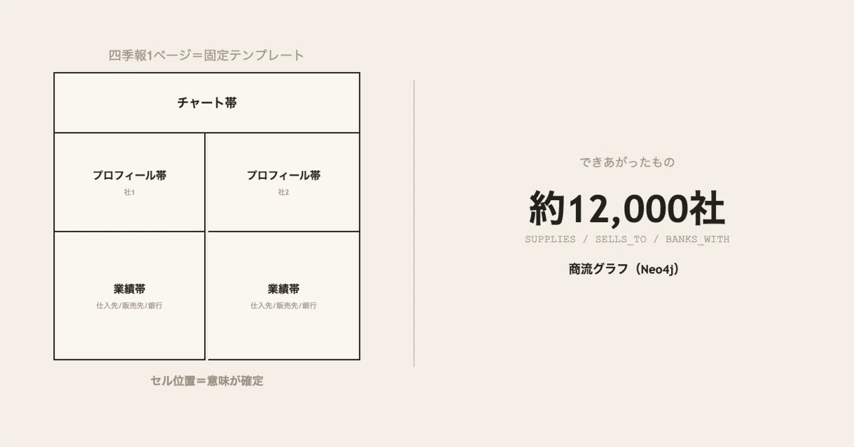 The Story of OCRing the Toyo Keizai 'Japan Company Handbook ...