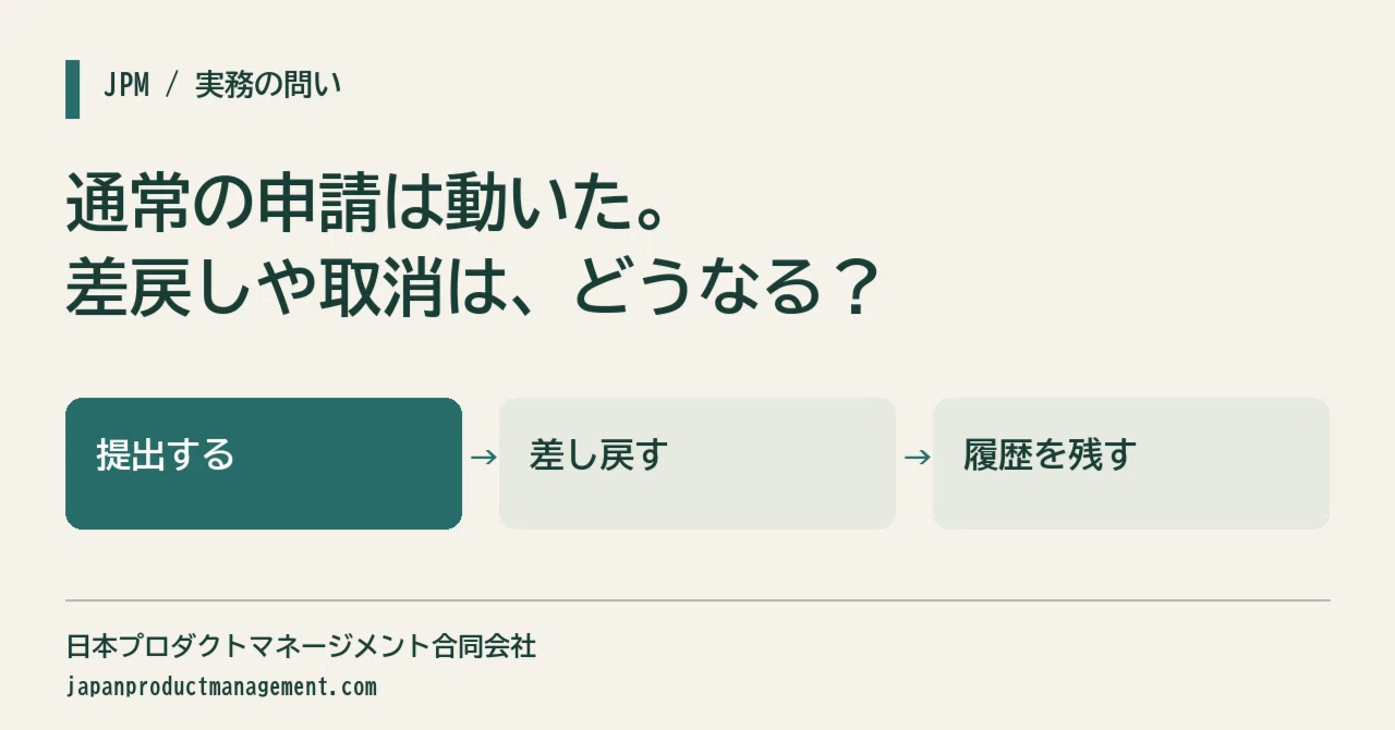 The standard application works. What happens to the app during returns ...
