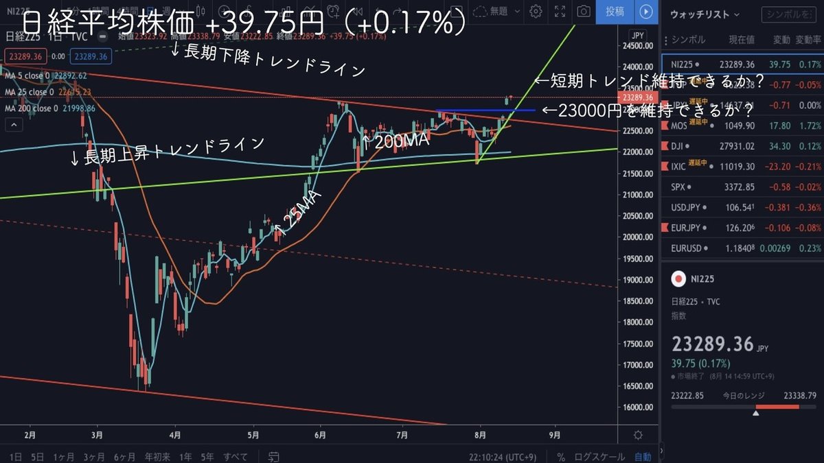 You Tubeキーノート.022