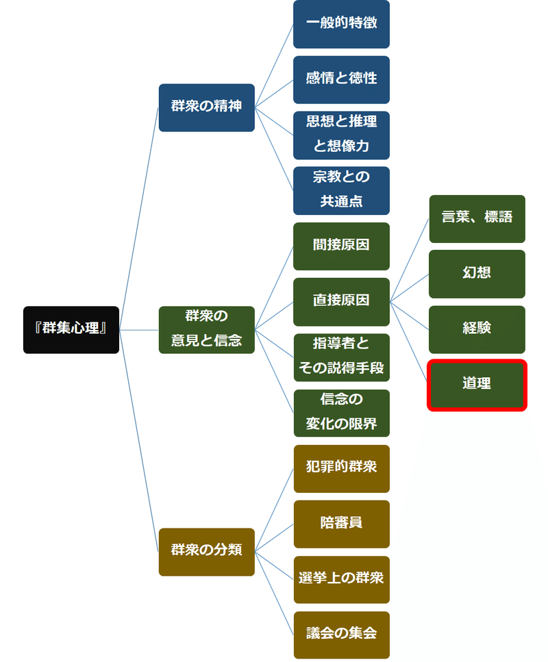 理系脳こそ陥りがちな 説得する時の落とし穴 らる Note 理系脳こそ陥りがちな 説得する時の落とし穴 らる Note
