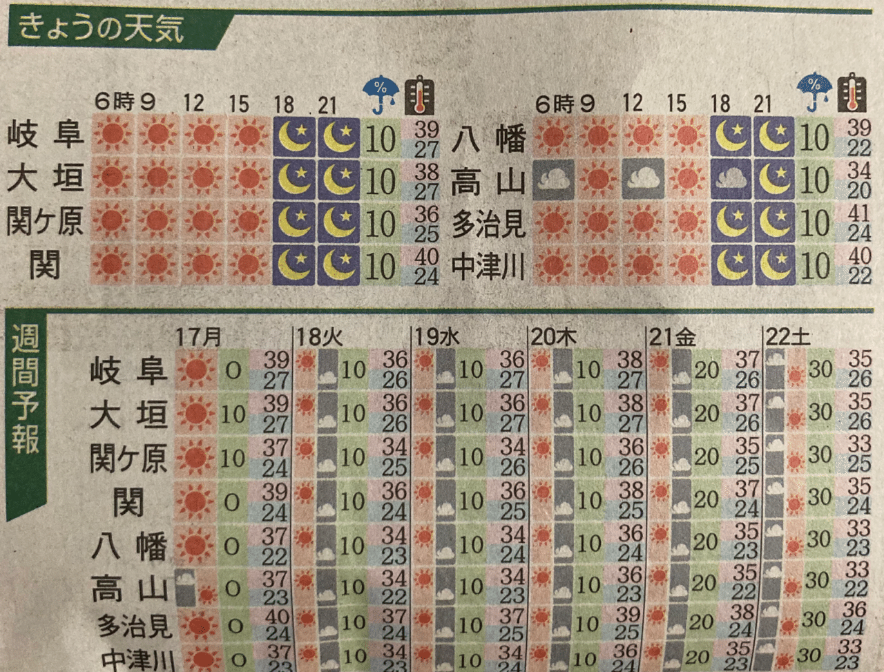 日本一暑いまちで私が得たもの ふみか Note 日本一暑いまちで私が得たもの ふみか Note