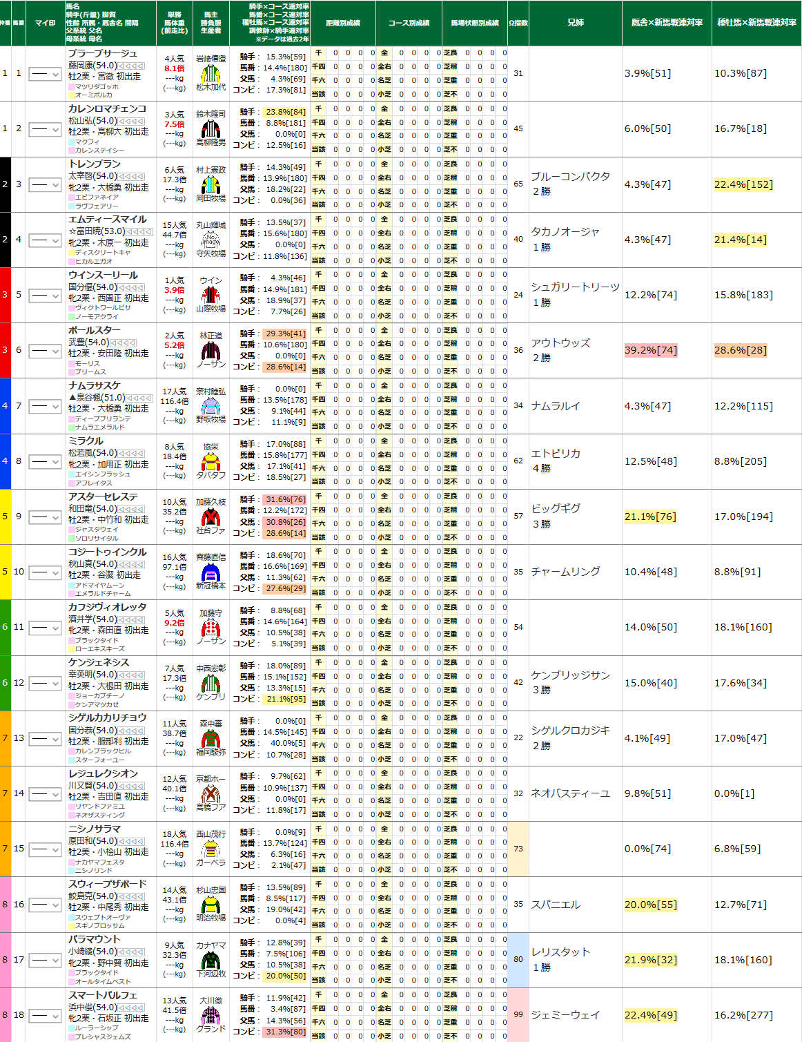 Screenshot_2020-08-16 サラ系2歳新馬の横型馬柱【2020年8月16日小倉6R】 競馬ラボ